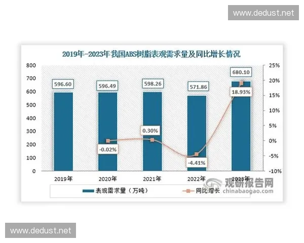 《分析英雄联盟嘉文价格波动原因及其对市场的影响》